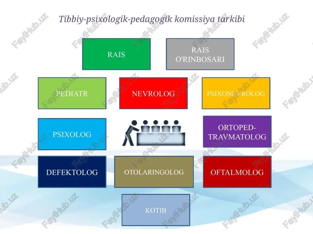 tibbiy-psixologik-pedagogik komissiya - Page 5