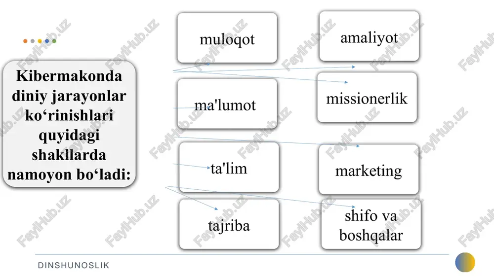 yosh oralig‘ida bo‘lgan kishilarni yollamoqda bunda psixologik ta'sir samaradorligini yanada oshirish maqsadida ijtimoiy tarmoq a'zolarining sahifalari, qo‘yilayotgan rasmlar, sharh va izohlar hamda olib borilayotgan suhbat mavzularini puxta o‘rganadi mavzuga oid materiallar internetning facebook, odnoklassniki, vkontakte, telegram, twitter, whatsapp kabi keng auditoriyaga ega bo‘lgan ijtimoiy tarmoqlar orqali (yozma xabar, matn, fotosurat, stiker rasmlar, audio-video rolik) jo‘natiladi va o‘zaro aloqa yo‘lga qo‘yiladi axborot xurujlariga sabab bo’luvchi omillar dinshunoslik internet orqali aloqa bog‘lashning osonligi foydalanuvchilar sonining ko‘pligi aloqaning anonimligi tashqaridan boshqarish va tahrir qilish cheklanganligi axborotlar qisqa muddatda keng makonda tez tarqalishi faoliyat sarf-xarajatlarining bir necha barobar kamligi yoshlarni internet va ijtimoiy tarmoqlardagi axborot xurujlaridan asrashning dolzarb masalalari ming afsuski, manfur kuchlar asosan ilm va ma'rifatdan yiroq, sof diniy tushunchalarning asl mazmunini bilmagan kishilarni, asosan yoshlarni jalb etishga intilib, ijtimoiy tarmoqlar orqali «jihod», «takfir», «shahidlik», «hijrat» tushunchalarini noto‘g‘ri talqin etgan holda o‘z vatanlarini tark etishga urinmoqda dinshunoslik axborot iste'moli madaniyati dinshunoslik umumiy ma'noda, …