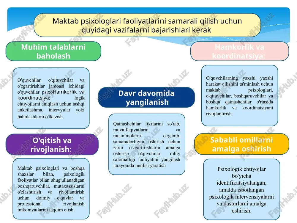 maktablarda psixologik faoliyat samaradorligini oshirish - Page 5