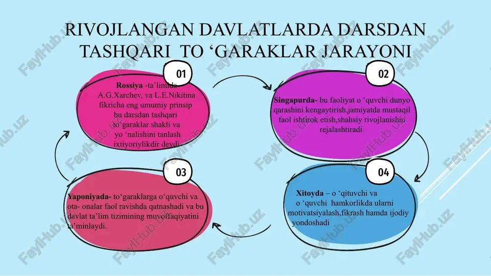 adi) asosida tashkil etiladi. yillik reja maktablar tomonidan har kalendar yili boshlangunga qadar ushbu nizomga 3-ilovaga muvofiq shaklda ishlab chiqiladi va kelishish uchun maktabning kuzatuv kengashiga (keyingi o‘rinda kuzatuv kengashi deb ataladi) kiritiladi. buyurtmachilarning talablariga ko‘ra, o‘quvchilarga individual tarzda mashg‘ulotlar o‘tkazilishi mumkin. kuzatuv kengashi har kalendar yilning boshida o‘tkaziladigan birinchi yig‘ilishda maktab tomonidan taqdim etilgan kelgusi yil uchun yillik rejani ko‘rib chiqadi va tasdiqlaydi. yillik reja o‘zbekiston respublikasi xalq ta’limi vazirligining internet jahon axborot tarmog‘idagi rasmiy veb-sayti yoki maktablarning rasmiy veb-saytlariga joylashtiriladi. maktabda pullik ta’lim xizmat ko‘rsatishga, birinchi navbatda, shu maktabda faoliyat yuritayotgan o‘qituvchilar shartnoma asosida jalb etiladi. buyurtmachilar tomonidan kelib tushadigan mablag‘lar (lekin 50 foizidan kam bo‘lmagan miqdori) o‘qituvchilarga haq to‘lashga yo‘naltirilishi mumkin. bunda qonunchilikda belgilangan soliqlar va yig‘imlar mazkur summadan chegirib olinadi .deb belgilab qo ‘yilgan e’tiboringiz uchun rahmat! image1.png image2.jpeg image3.jpeg image4.png image5.jpg image6.jpg image7.jpg image8.png image9.png image10.png image11.png image12.png image13.jpeg