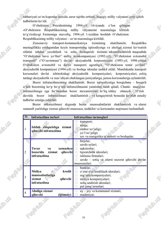 og‘ida imtiyozlar tizimi yaratildi. xususiylashtirilayotgan korxona mehnat jamoasining xodimlariga aksiyalarni imtiyozli shartlar bilan sotib olish imkoniyati berildi. eskirgan asosiy fondlar, ijtimoiy infratuzilma obektlari yangi mulkdorlarga tekinga topshirildi. qishloq xo‘jaligi davlat xo‘jaliklarining mol- mulki, fermalar, bog‘lar va uzumzorlar imtiyozli shartlar asosida xususiylashtirildi. davlat mulkini xususiylashtirish zaruriyati bozor iqtisodiyoti munosabatlariga asoslangan jamiyatni barpo etishning asosiy shartidir. o‘zbekistonda chek vositasi bilan xususiylashtirish g‘oyasidan voz kechildi, davlat mol-mulki yangi mulkdorga faqat sotish yo‘li bilangina mulkchilikning boshqa shakliga aylantirila boshlandi. o‘zbekiston oliy kengashi 1991-yil 18-noyabrda “mulkni davlat tasarrufidan chiqarish va xususiylashtirish to‘g‘risida”gi qonun qabul qildi. dastlabki bosqich xususiylashtirish jarayoni umumiy uy-joy fondini, savdo, mahalliy sanoat, xizmat ko‘rsatish korxonalarini hamda qishloq xo‘jalik mahsulotlarini tayyorlash tizimini qamrab oldi. o‘zbekiston respublikasida xususiylashtirish jarayonini tashkil qilish va unga rahbarlik qilish maqsadida 1992-yil fevralda davlat mulkini boshqarish va xususiylashtirish davlat qo‘mitasi ta’sis qilindi. 1994-yilda u davlat mulkini boshqarish va tadbirkorlikni qo‘llab-quvvatlash davlat qo‘mitasiga aylantirildi. kichik xususiylashtirish 1994-yildayoq tugallandi. mulkni davlat …