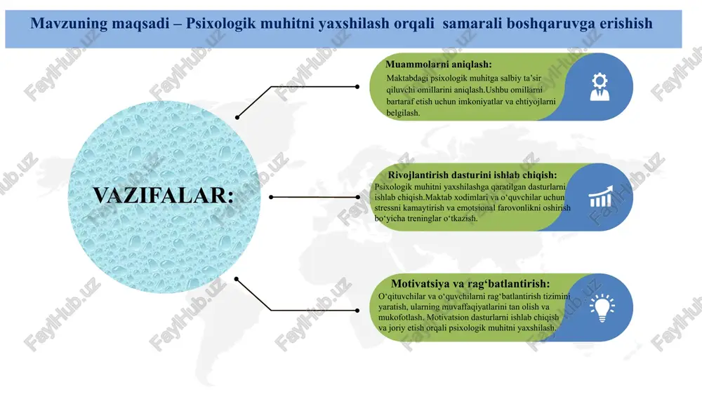 "maktabda psixologik muhitning samarali boshqarish" - Page 5