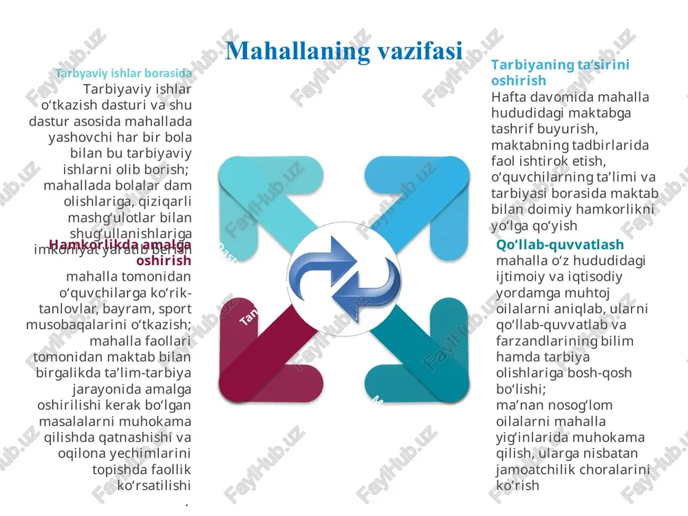 tanlovlar tashkil etish 3. fan o’qituvchilarining dars mashg’ulotlariga ota-onalarning hech bo’lmaganda 1 oyda 1 marta dars kuzatishga taklif etish maktab jamoasi, mahalla, ota-onalar maktab jamoasi, ota-onalar har chorakda 1 marta. chorak davomida, reja asosida sinf o’quvchilarining ro’yxati asosida jadval shakllantirib ota-onalarning maktab faoliyati ko’ngilli ravshda tanishishiga zamin yaratadi. mahallaning ham oila bilan birday maktabga jalb qinishiga erishiladi. mahallada ham ota-onalarning davomatini tahlil qilishga imkon yaratiladi. fan o’qituvchisining mas’uliyati bir pag’ona oshadi. ota-ona farzandining bevosita bilim olishidan xabardor bo’ladi. 3 maktablarda ota-onalar majlislarining rasmiy o’tkazilishi majlislarni muammolarga bag’ishlangan mavzularga emas, aksincha, seminar trening, qiziqarli bahs va munozara tarzida tashkillashtirish, majlislarni o’ziga xos nomlash hamda har bir o’quvchini qaysidir jihati va sifati uchun taqdirlash maktab jamoasi, mahalla o’quv yili davomida 5 marta ota-onalarning keyingi majlislardagi davomati soni oshib boradi. 05.04.2024 11 chora-tadbirlar rejasi t/r muammo amalga oshirish mexanizmi mas’ullar muddati natija 4 mahallaning maktab faoliyatiga ko’mak berishiga erishish maktabda o’tkaziladigan har bir …