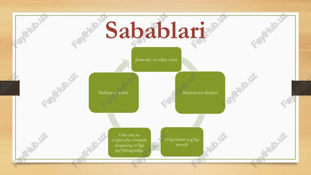 sust o‘zlashtiruvchi o‘quvchilarning o‘zlashtirish ko‘rsatkichlarini yaxshilash - Page 5