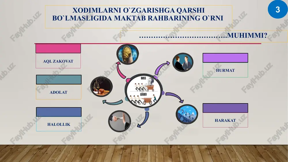 maktabda o’zgarishlarga qarshi bo’lgan xodimlar bilan ishlash - Page 5