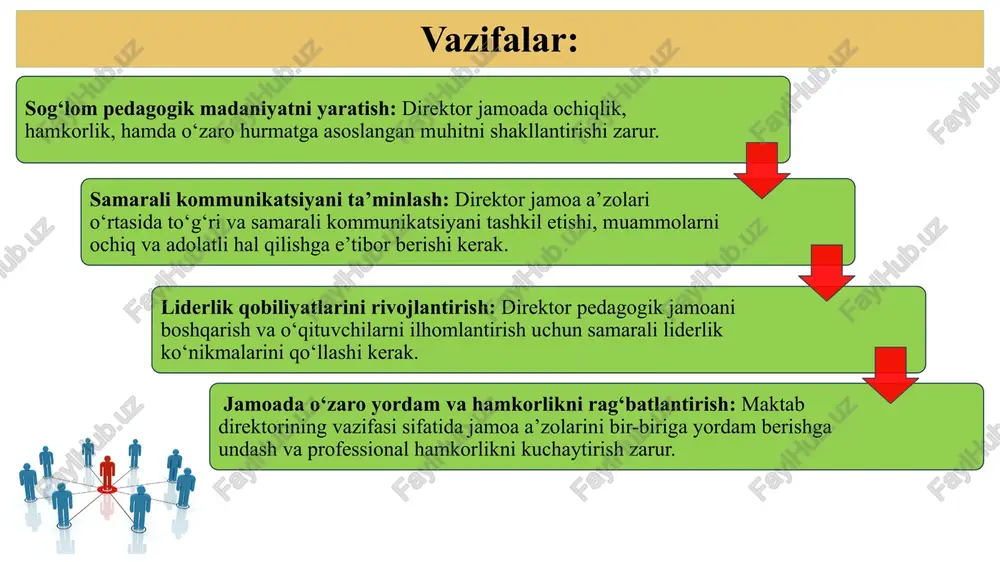 abdulla avloniynomidagi pedagogik mahorat milliy instituti - Page 5