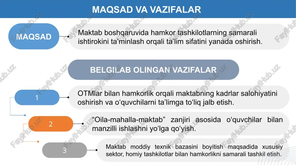 . mahalla hududidagi mebel ishlab chiqarish sexi va tumanda it markazi bilan shartnomalar imzolab qiziqishi bor o‘quvchilarni o‘qitish. maktab hududida foydalanilmayotgan binoni shartnoma asosida tadbirkorga berib, o‘quvchi qizlarni tikuvchilikka o‘rgatish maktab direktori mmibdo‘ psixolog, sinf rahbarlar 2024-yil sentyabr oyidan boshlab o’quvchilar maktabni kasb-hunar bilan tamomlaydi chora-tadbirlar rejasi № muammo amalga oshirish mexanizmi mas’ullar muddati natija 2 o‘quvchilarni taʼlimga jalb etish hamda darslarga qatnashish davomatini yaxshilash 1.maktabda “mahalla yettiligi” va milliy gvardiya xodimlarining faoliyat olib borishlari uchun qulay sharoit yaratib berish. maktab direktori mmibdo‘ xibdo‘ 2024 yil 20-avgustga qadar davomat yaxshilanadi o‘quvchilar havsizligi ta’minlanadi va huquqbuzarliklar oldi olinadi 2. salohiyatli pedagoglar bilan hamkorlikda maktabning o‘zida repetitorlik kurslarini faoliyatini yo‘lga qo‘yish. ta’lim muassasasi direktori, direktor o‘rinbosarlari sentyabr oyida o‘quvchilar darsdan tashqari vaqtda ham maktab nazoratida bo‘ladi. otmga kirish foizi sezilarli oshadi. maktabning maxsus hisob raqamini boyitish 3 maktabning moddiy-texnik bazasini boyitish mahalla, ota-onalar bilan hamkorlikda navbatdagi “ochiq budjet” dasturiga loyiha kiritib natijaga …