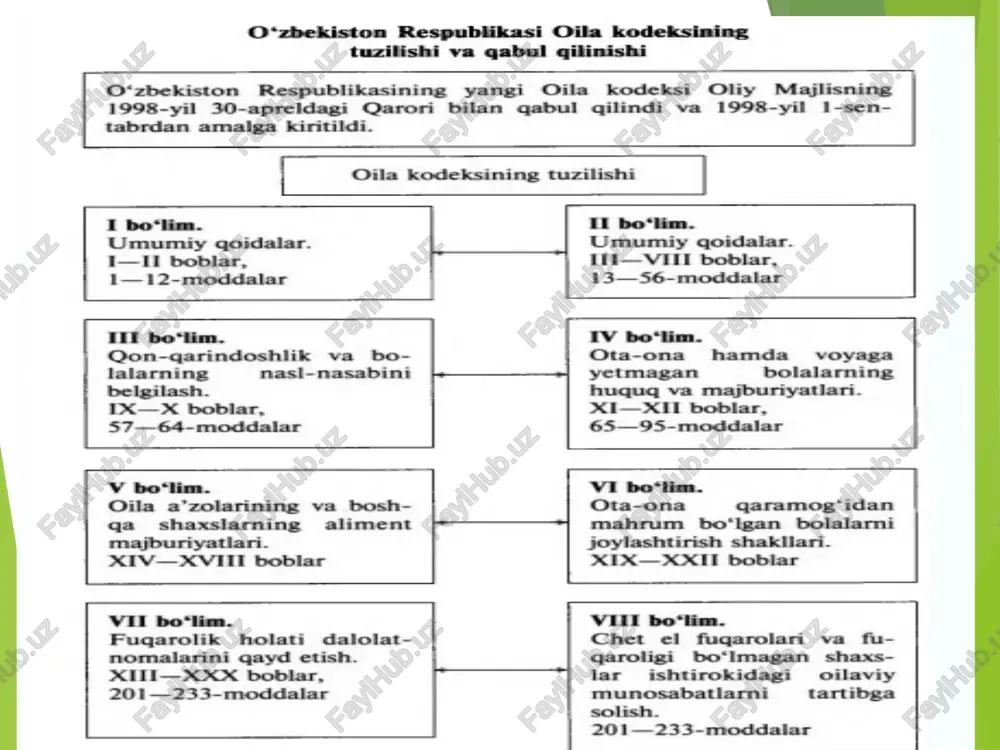 qator usullari empirik izlanishlar davomida qo‘lga kiritilgan ma’lumotlarning qay darajada ilmiy jihatdan asoslanganligini isbotlash maqsadida qo‘llaniladi. 5. eksperiment. ushbu usul yordamida bir omil ta’sirining boshqa bir omil yoki xolatning kelib chiqishiga turtki bo‘lishini aniklash mumkin. odatda oilaviy munosabatlar dinamikasini o‘rganishda, u yoki bu xodisalar yoki omillar o‘rtasidagi bogliklikni aniqlashda eksperiment usulidan foydalaniladi. o‘zbekiston psixologlari tomonidan o‘zbek oilalariga xos muammolarni o‘rganish yuzasidan bir qator muvaffaqiyatli ilmiy izlanishlar olib borilgan, ya’ni, - oila-nikoh munosabatlari; - yoshlarni oilaviy hayotga tayyorlash; - o‘zbek oilalaridagi milliy o‘ziga xoslik; - o‘zbek oilalaridagi nizolar va ularni keltirib chiqaruvchi muhim sabablar; - ajralishlar va ularning salbiy asoratlari kabi birqator masalalar har tomonlama o‘rganilib tahlil qilingan. inson shaxs bo‘lib tug‘ilmaydi, balki bo‘ladi, degan g‘oya bilan, ko'pgina psixologlarning fikriga ko'ra. biroq, ularning shaxsiyatni shakllantirish bosqichlari bo'yicha nuqtai nazarlari sezilarli darajada farq qiladi. har bir nazariya turi shaxsni rivojlantirish bo'yicha o'z g'oyasiga ega. psixoanalitik nazariya rivojlanishni moslashish deb tushunadi biologik tabiat …