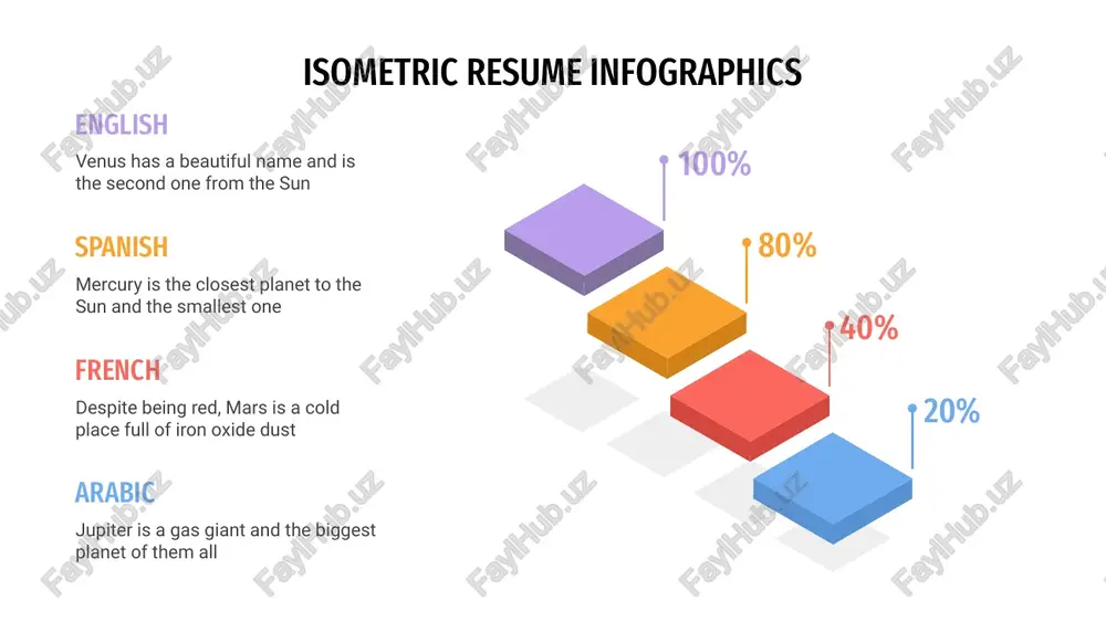 all persuasiveness saturn is composed of hydrogen and also helium isometric resume infographics analytical ability venus has a beautiful name and is the second one from the sun people skills mercury is the closest planet to the sun and the smallest one attention to the detail despite being red, mars is a cold place full of iron oxide dust awareness jupiter is a gas giant and the biggest planet in the solar system 10% 60% 40% 20% isometric resume infographics seo jupiter is the biggest planet of them all 40% market analysis neptune is the farthest planet from the sun 25% ux design it’s composed of hydrogen and helium 5% mercury is the closest planet to the sun web development 20% ui design despite being red, mars is a cold place 10% isometric resume infographics mobile design venus has a beautiful name and is the second one from the sun …