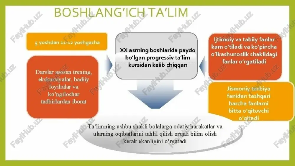 chaytirish chora-tadbirlari to'g'risida" 2021 yil 31 avgustdagi pq-5241-son qaroriga muvofiq oliy ta'lim muassasalari o'zlariga biriktirilgan texnikumlarni o'quv-metodik materiallar (o'qitish materiallari to'plamlari, didaktik materiallar, praktikumlar, texnologik xaritalar, elektron resurslar, xorijiy o'quv-ilmiy va boshqalar) bilan ta'minlash ishlarini amalga oshirib kelmoqda. e`tiboringiz uchun raxmat !!! image1.png image11.svg image2.png image13.svg image3.png image19.svg image36.svg image8.jpeg image4.png image29.svg image5.png image32.svg image6.png image34.svg image7.png image9.png image10.png image11.jpeg image20.png image21.png image22.jpeg image12.jpeg image13.png image14.png image15.png image16.png image17.png image18.png image19.png image23.png image24.jpeg image25.png image26.png image27.png image28.jpeg image29.png image49.svg image30.png image51.svg image31.jpeg image32.png image33.jpeg image34.png image57.svg image35.jpeg image36.png image37.jpeg image38.png image59.svg image39.png image40.png /docprops/thumbnail.jpeg
