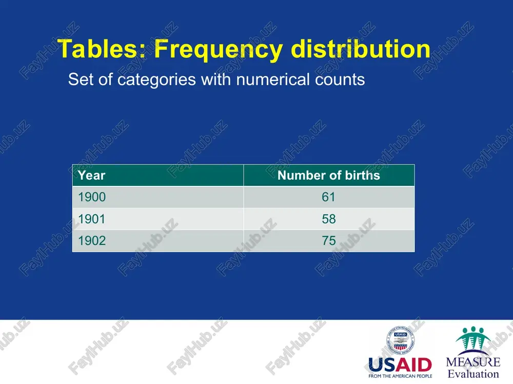 into the context of the research. supplementing the findings with expert opinion is a good way to do this. for example, talk to others with knowledge of the research or target population, who have in-depth knowledge about the subject matter, and get their opinions about possible causes. * interpretation – consider other data use routine service data to clarify questions calculate nurse-to-client ratio, review commodities data against client load, etc. use other data sources while it is important to consider other indicators in your analysis, remember – descriptive statistics do not show causality. in these cases, look at other data sources. * interpretation – other data sources situation analyses demographic and health surveys performance improvement data other data sources include: note to facilitator: read slide. * interpretation – conduct further research data gap conduct further research methodology depends on questions being asked and resources available once you review additional data, …