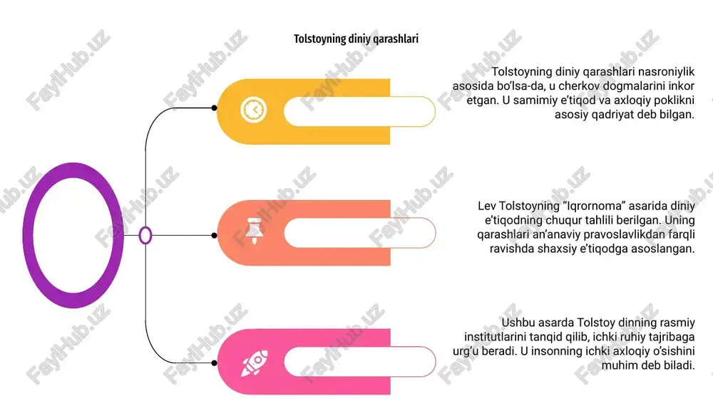 tlarini mustahkamlaydi. tolstoy nazarida bu e’tiqodning amaliy ifodasi bo‘lib, ma’naviy barkamollikka yetaklaydi. lev tolstoyning “iqrornoma” asarida diniy e’tiqod insonning shaxsiy tajribasi sifatida tasvirlanadi. u hayotining muhim bosqichlarida e’tiqodini chuqur tahlil qiladi. 01 asarda muallif o‘zining ichki sinovlarini va shaxsiy izlanishlarini ko‘rsatib, diniy e’tiqodning inson hayotidagi ta’sirini aniq tasvirlab beradi. 02 tolstoy hayotining turli bosqichlarida diniy e’tiqodni his etganini yozadi. u e’tiqodni insoniy tajribaning muhim qismi sifatida e’tirof etadi. 03 diniy e’tiqodning shaxsiy tajribasi tolstoy va boshqa diniy oqimlar lev tolstoyning “iqrornoma” asarida muallif o‘zining diniy e’tiqodlarini ochib beradi. u an’anaviy cherkov ta’limotlaridan chetlashib, shaxsiy ruhiy izlanishlarga kirishadi. 02 asarda tolstoy xristianlikni asl manbalar asosida tushunishga harakat qiladi. u cherkov dogmalariga qarshi chiqib, mehr-oqibat va axloqiy qadriyatlarga urg‘u beradi. 03 tolstoy boshqa diniy oqimlar bilan ham bog‘liqliklarni o‘rganadi. u buddizm, islom, boshqa falsafiy ta’limotlardan ta’sirlanib, umumiy insoniy qadriyatlarni e’tirof etadi. 01 1 2 3 lev tolstoyning “iqrornoma” asarida diniy e’tiqod va …