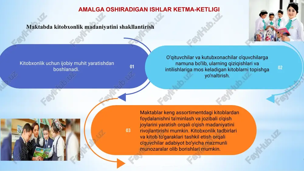 "maktabda kitobxonlik madaniyatini shakllantirish" - Page 5