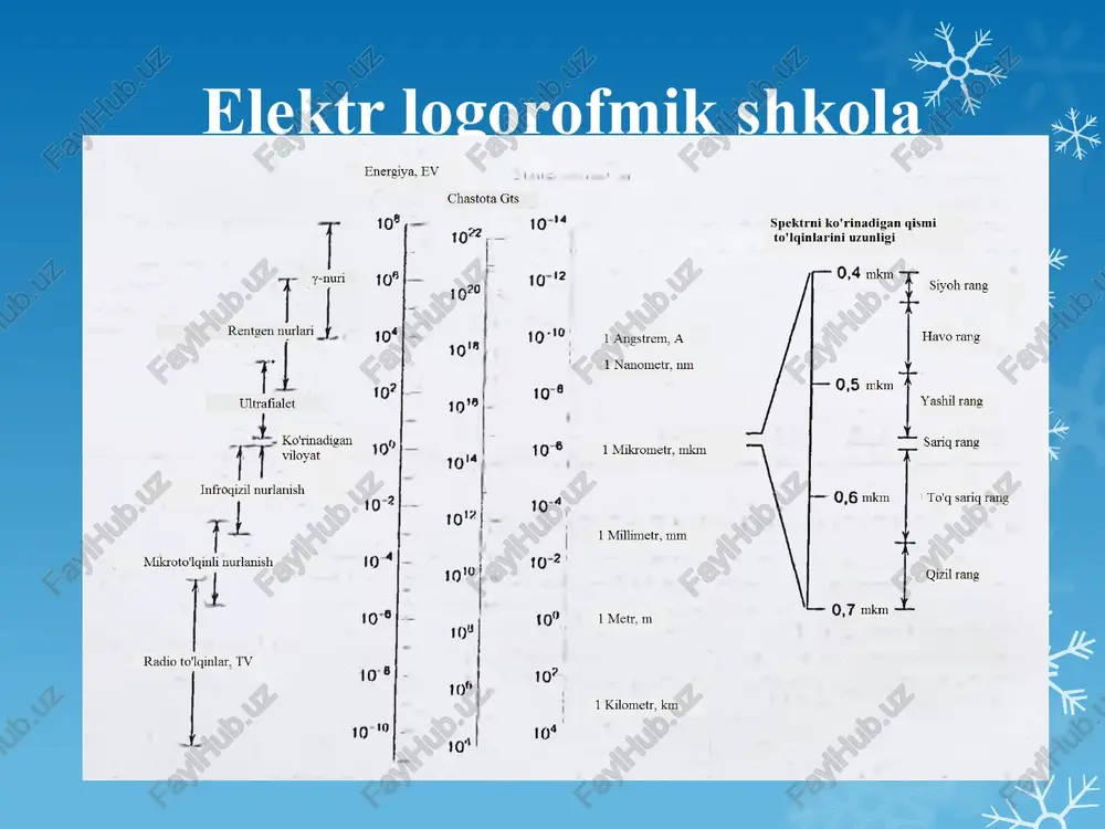 metallva nometallarlarning optik xossalari - Page 5