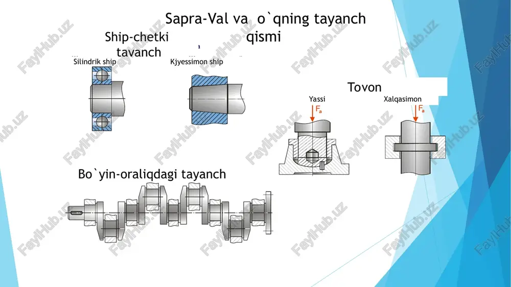 ...1,0)d d osevoe fiksirovanie detaley na valax posadka s natyagom upor v burt v sochetanii s gaykoy prujinnimi koltsami upor v burt shtiftovoe soedinenie stopornim vintom t 3 ] [ 2 , 0 t t d b = ; 2 2 y x p m m m + = . 2 2 t m m p e × + = b s à m s s à s à s m s t a r f f 3 1 , 0 d m u a × = = s s 3 1 , 0 2 d m a × × = s m a d m s s + × = 3 1 , 0 0 = m s 2 4 d f a a m × × = = p s s 2 4 d f a m × × = p s ò t t t t t …