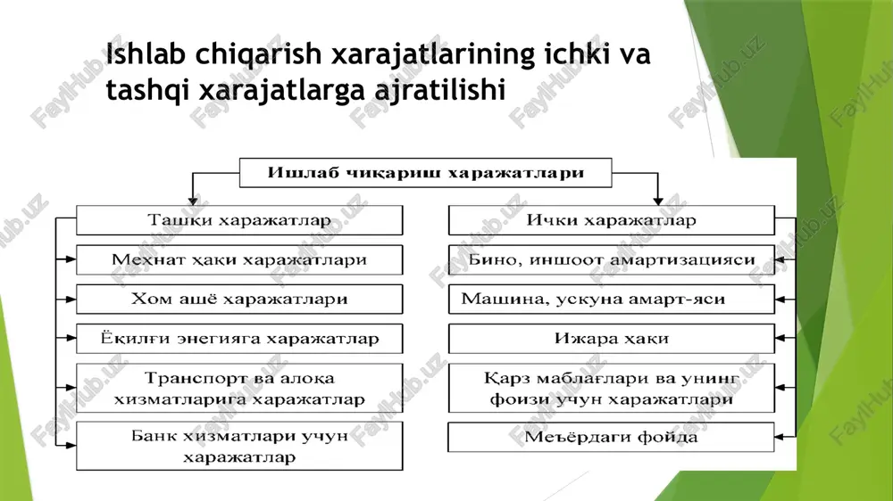 kichik biznes va tadbirkorlik - Page 5