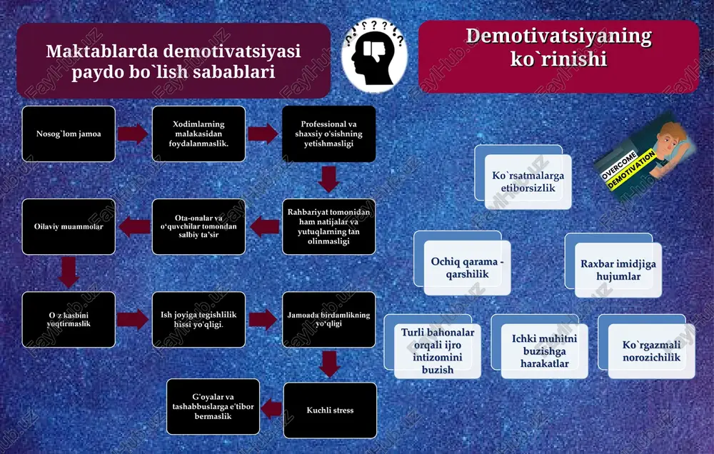 oshligi boradi. aqshdagi hususiy maktbalarda ishga olishda bir qancha sinov va suhbatlar tayinlanadi. susi (the study of the u.s. institutes for secondary educators — o‘rta ta’lim o‘qituvchilari uchun aqsh ta’lim institutlari) dasturini yanada rivojlantirish kerak. xulosa 7 men mavzuni o`rganish mobaynida o`zim uchun yangi bilim ko`nikmalariga ega bo`ldim, shuningdek o`rganishim va amalga oshirishim zarur bo`lgan strategik ahamiyatga ega rejalarni o`z oldimga maqsad qilib oldim. mavzu doirasida gapiradigan bo`lsam kishi kamolotida motivatsiya va demotivatsiyaning o'rni judayam muhim hisoblanadi, qachonki kishi unga berilgan motivatsiya va demotivatsiyani to'g'ri qabul qilgan holda undan to'g'ri xulosa qilib xato va kamchiliklarini tuzatib ko'zlangan maqsad yo'lida bor imkoniyatlarini ishga solgan holda intilish kerak. ta`lim muassasasida motivatsion va demotivatsion jarayonlarda har bir maktab raxbari o`zini menejelik, liderlik bilimlarini ishga solishi, vaziyatga holis va adolatli yondasha oladigan va tezkor qaror qabul qila oladigan darajada bo`lsagina jamoada demotivatsion vaziyat yuzaga kelmasligi mumkun. inson qachonki xatolarini anglab yetgani va uni tuzatib …