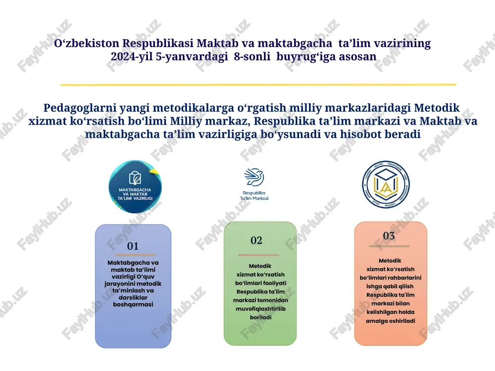 metodik xizmat ko‘rsatish bo‘limi - Page 5