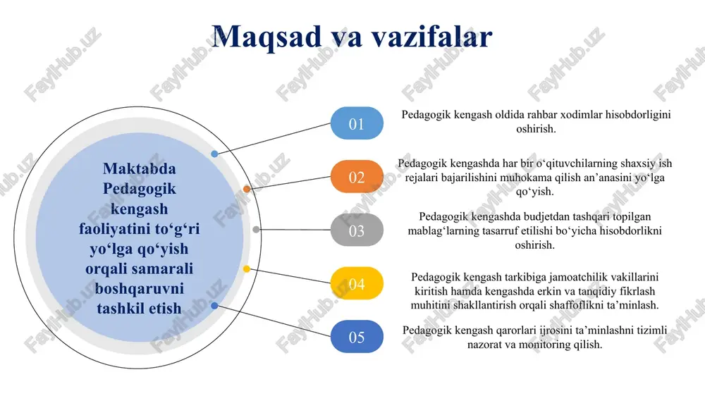 lar muddati natija 1. pedagogik kengash oldida rahbar xodimlar hisobdorligini oshirish. maktab rejasida belgilangan vazifalar ijrosi bo‘yicha har chorakda rahbar xodimlar hisobotlar berish. maktab direktor va maktab direktori o‘rinbosarlari. 2024-2025 o‘quv yili davomida, doimiy. rahbar xodimlar mas’uliyati va javobgarlik hissi oshadi. 2. pedagogik kengash faoliyatining shaffofligini ta’minlash. kengash faoliyatiga oid hujjatlarni ochiq yetkazish, ommaviy axborot vositalarida muntazam yoritib borish. ta’lim muassasasi rahbari, pedagogik kengash kotibi. o‘quv yili davomida. pedagogik kengash faoliyatiga jamoatchilik nazorati kuchayadi, shaffoflik ta’minlanadi. 3. pedagogik kengash qarorlarining ijrosini samarali amalga oshirilishni ta’minlash. qarorlarni ijrochilarga o‘z vaqtida yetkazish, ijro ustidan muntazam monitoring o‘rnatish. ta’lim muassasasi rahbari, metodbirlashma rahbarlari. o‘quv yili davomida. pedagogik kengash qarorlarining samarali amalga oshirilishi ta'minlanadi. 4. pedagogik kengash qarorlari ijrosini ta’minlashni, tizimli nazorat va monitoring qilish. mas’ul xodimlarning qarorlar ijrosini ta’minlash bo‘yicha reytingini yuritish va natijalariga qarab rag‘batlantirish. pedagogik kengash a’zolari, ta’lim muassasasi rahbari. o‘quv yili davomida. belgilangan ustuvor vazifalar o‘z muddatida sifatli bajariladi. chora-tadbir …