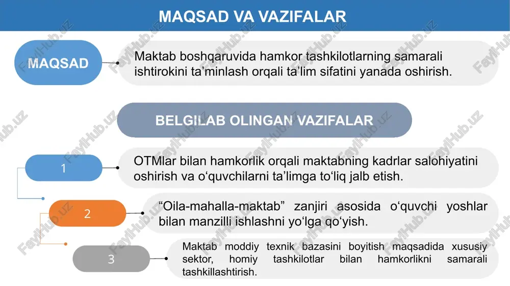 kuchaytirish, moddiy texnik bazani boyitish uchun kuzatuv kengashlari, ota-onalar, xususiy sektor, homiy tashkilotlar bilan qonun doirasida hamkorlikni kuchaytirish. chora-tadbirlar rejasi № muammo amalga oshirish mexanizmi muddati natija 1 kadrlar salohiyatini oshirish orqali ta’lim sifatini ko‘tarish 1. metodik yordamga muxtoj o‘qituvchilarni aniqlash maktab direktori, o‘ibdo‘ metod birlashma rahbarlari 2024 yil 20-avgustga qadar o‘quv yili davomida kadrlar sifati oshib boradi 2. qarshi davlat universiteti bilan imzolangan memorandumlar asosida o‘qituvchilar uchun o‘quvlar tashkil etish kelishuv reja asosida 2 bitiruvchi o‘quvchilarni ta’limning keyingi bosqichi bilan qamrab olish, kasbga yo‘naltirish 1.turli otm lari professor-o‘qituvchilar va talabalari bilan uchrashuvlar tashkil qilish maktab direktori, o‘ibdo‘ maktab psixologlari har chorakda maktab uchun manfaatli ta’lim tashkiloti bilan shartnoma tuzish 2. tashkent international universiteti bilan tuzilgan “innovatsion-korporativ hamkorlik toʼgʼrisida memorandum” asosida maktabini muvaffaqiyatli tamomlagan, namunali xulqi va odobi bilan boshqalarga oʼrnak boʼlgan o‘quvchilarga tavsiyanomalar berish maktab ma’muriyati universitet mas’ullari o‘quv yili yakunida maktab bitiruvchilarning oliy ta’limga yo‘naltirish foizi oshadi 3. …