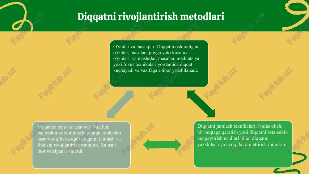sezgi va diqqat - Page 5