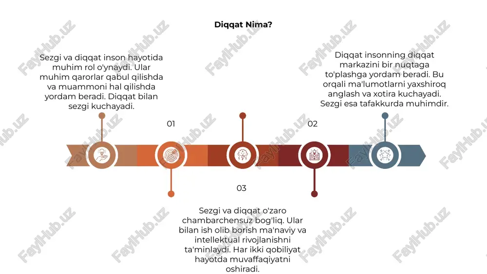 sezgi va diqqat - Page 5