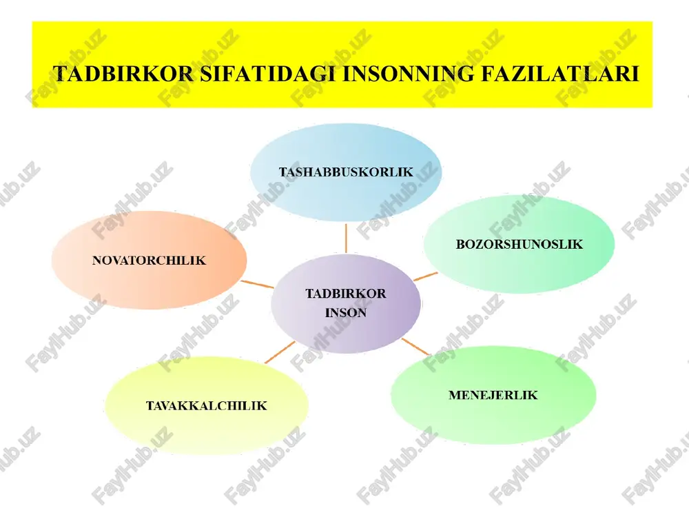 uchun yaratgan. li oilasi samsung electronics informatsion texnologiyalar ish/ch janubiy koreya 174 mlr. $ li kun-xi otasining kompaniyasini transmilliy gigantga aylantirishga yordam berdi. tsukenberglar facebook informatsion texnologiyalar aqsh 225 mlr. $ mark tsukenberg facebook imperiyasiga asos soladi. uning katta opasi rendi marketing bo’limida ishlar edi. ford oilasi ford motor co. avtomobilsozlik aqsh 162,4 mlr.$ kompaniyaga 1903 yilda genri ford asos solgan ko oilasi lg group janubiy koreya 81 mlr.$ elektronika, energetika, telekomunikatsiya, kimyo sanoati, bank xizmati mars oilasi mars aqsh 16,5 mlr.$ 1923 yilda etel mars milky way shirinligini ish/ch dan keyin kompaniya rivojlana boshladi. ferrero oilasi ferrero rocher italiya 25 mlr.$ kompaniya asoschisi qandolatchi petro ferrero bo‘lgan. statistika bo’yicha oilaviy biznesning ulushi italiyada 90%, germaniyada 85%, ispaniyada 70%, shvetsiyada 60%, o’zbekistonda 60% fiat group bmw (bayerische motoren werke ag) toyota sitroen hyundai motorola siemens sony ikea robert bosch gmbh carrefour group koch industries l’oreal adidas puma hilton otto pampers …