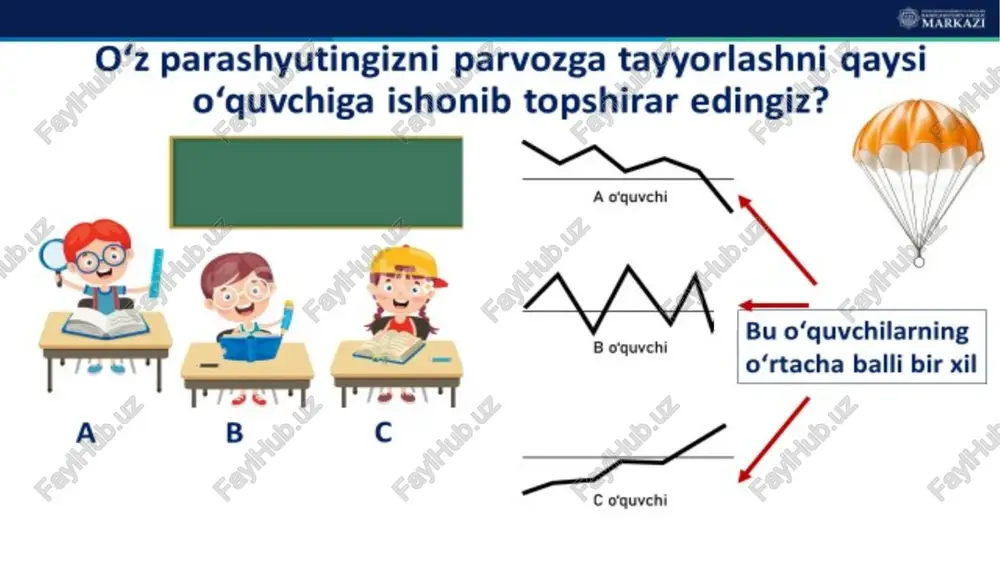 tburchak uchlarining koordinatalari 𝐴(−3;1), 𝐵(6;1), 𝐶(6;5) berilgan. d uchining koordinatasini toping (1 ball); tomonlari o‘rtalari koordinatalarini toping (2 ball); shu to‘g‘ri to‘rtburchakning perimetri va yuzini toping (2 ball). ac, cb vektorlar koordinatalarini toping (2 ball). 4. m6.go‘.ym.01. koordinatalar o‘qi ta’rifini biladi va unda nuqtalarni yasay oladi; d uchining koordinatasini to‘g‘ri topsa, 1 ball; ikkita tomoni o‘rtasi koordinatasini to‘g‘ri topsa, 1 ball; barcha tomoni o‘rtasi koordinatasini to‘g‘ri topsa, 2 ball; perimetr yoki yuzini to‘g‘ri topsa, 1 ball; perimetr va yuzini to‘g‘ri topsa, 2 ball; ac yoki cb vektor koordinatalarini to‘g‘ri topsa, 1 ball; ac va cb vektor koordinatalarini to‘g‘ri topsa, 2 ball; barcha javoblarni to‘g‘ri topsa, 7 ball 4 7 yangi baholash tizimi 1) d(−3;5) 2) ab→(1,5;1) bc→(6;3) cd→(1,5;5) ad→(−3;3) 3) p=26; s=36 4) (ac) (9;4); (cb) (0;−4) → → rubrikator mezonlar deskriptor ball teorema mazmunini formula yordamida ifodalay oladi teorema formulasini tog‘ri tanlash teorema formulasini va umumiy ta’rifini mosligini tog‘ri …