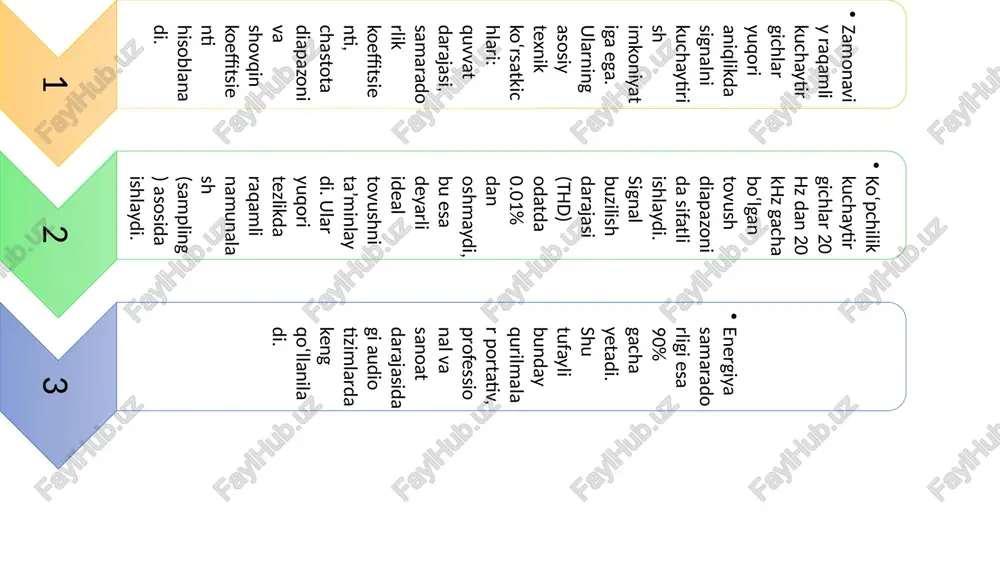 va aniqlik jihatidan ustun hisoblanadi. dsp (digital signal processor) texnologiyasining rivojlanishi tufayli kuchaytirish jarayonida signal sifatini saqlab qolish imkoniyati yanada kengaydi. shu bilan birga, raqamli kuchaytirgichlar teleradioeshittirishda tovush va tasvir uzatish sifatini yangi darajaga olib chiqmoqda. kelgusida sun’iy intellekt, avtomatlashtirilgan boshqaruv tizimlari va “aqlli” qurilmalar bilan integratsiya jarayonlari ularning imkoniyatlarini yanada kengaytiradi. e’tiboringiz uchun rahmat image1.png image2.png image3.png image4.png image5.png image6.png image7.png image8.png image9.png image10.png image11.png image12.png /docprops/thumbnail.jpeg
