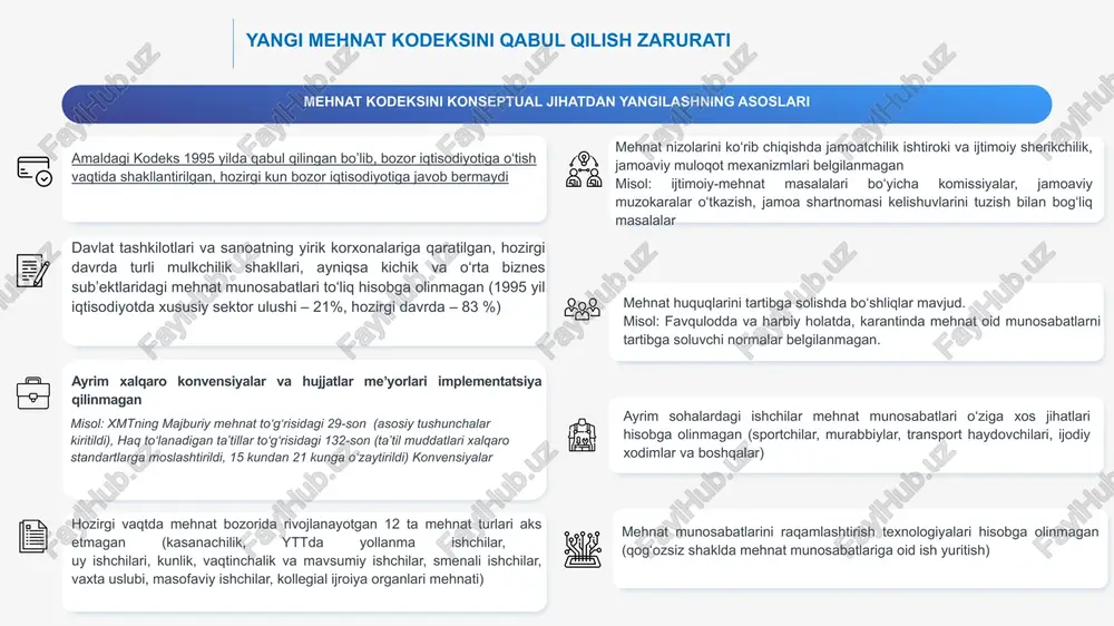 marta qo‘pol ravishda buzsa mehnat shartnomasini ish beruvchining tashabbusiga ko‘ra bekor qilish mumkin bo’ladi. ishdan bo‘shatish nafaqasining miqdori mazkur ish beruvchidagi ish stajiga bog‘liq bo‘ladi va u: 3 yilgacha ish stajiga ega bo‘lgan xodimlar uchun – o‘rtacha oylik ish haqining 50 foizidan; 3 yildan 5 yilgacha ish stajiga ega bo‘lgan xodimlar uchun – o‘rtacha oylik ish haqining 75 foizidan; 5 yildan 10 yilgacha ish stajiga ega bo‘lgan xodimlar uchun – o‘rtacha oylik ish haqining 100 foizidan; 10 yildan 15 yilgacha ish stajiga ega bo‘lgan xodimlar uchun – o‘rtacha oylik ish haqining 150 foizidan; 15 yildan ortiq ish stajiga ega bo‘lgan xodimlar uchun – o‘rtacha oylik ish haqining 200 foizidan kam bo‘lishi mumkin emas. amaldagi mehnat kodeksida ishdan bo‘shatish nafaqasining miqdori o‘rtacha oylik ish haqidan kam bo‘lishi mumkin emasligi belgilangan. ishdan bo‘shatish nafaqasi 200 foizgacha to‘lanadi dam olish kuni ishlanmaydigan bayram kuniga to‘g‘ri kelganda, dam olish kuni bayramdan keyingi ish kuniga …