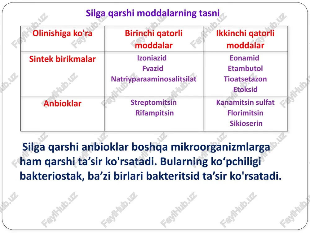 ini, ayniqsa, o'pka silini davolash uchun qo'llanadi. silga qarshi kimyoviy tuzilishi boshqacha moddalar. etambutol tuberkulostatik ta’sirga ega. streptomitsin, izoniazid, pask larga chidamli mikobakteriyalarga qarshi ta’sir ko'rsatadi. me’da-ichakdan yaxshi so'riladi, peshob bilan chiqib ketadi. silning hamma turlarini davolashda boshqa mikobakteriyalarga qarshi moddalar bilan birga, ayniqsa rifampitsin bilan qo'llanganda ta’siri sezilarli bo'ladi. etambutol qo'llanganda yo'tal, balg'am ko'payishi, bosh aylanishi, dispeptik, depressiya holatlari, ko'z xiralashishi mumkin. homiladorlikda, ko'z kasalliklarida qo'llash man etiladi. etionamid- sintez yo'li bilan olingan silga qarshi modda, izoniazid, streptomitsindan kuchsizroq, ularga nisbatan mikrobakteriyalarga chidamlilik paydo bo'lsa qo'llaniladi. tioatsetazon (tibon) faqat sil, moxov mikobakteriyalariga qarshi bakteriostatik ta’sir ko'rsatadi. tioatsetazon silning o’pkadan tashqari turlarida - shilliq, seroz pardalar, limfatik bezlar silida qo'llanadi, modda me’da-ichakdan yaxshi so'riladi, jigarda metabolizmga uchraydi, asosan buyrak orqali chiqib ketadi. tioatsetazonga mikobakteriyalar chidamli bo'lib qoladi, kuchli zaharli modda, qonda anemiya, leykopeniya, agranulotsitoz paydo qiladi, buyrak, jigarni jarohatlaydi, allergik jarayonlarni keltirib chiqaradi, ushbu a’zolar kasalliklarida tioatsetazonni qo'llash man etiladi. …