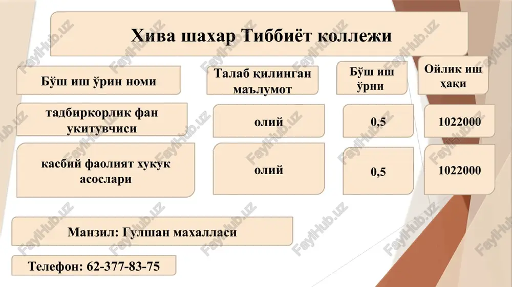 xivashahridagi bo'sh isho'rinlari - Page 5
