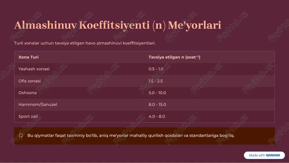 ventilyatsiya tizimidagi havo almashinuvi sarfini hisoblash - Page 5
