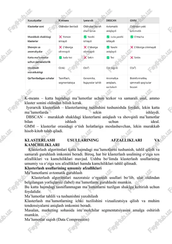obyektlarni ham shovqin sifatida baholashi mumkin. hisoblash murakkabligi va resurs talabi iyerarxik klasterlash katta hajmdagi ma’lumotlar uchun juda sekin ishlaydi (o(n²) yoki o(n³)). gmm kabi statistik modellar ko‘p hisob-kitob talab qiladi, ayniqsa katta hajmdagi ma’lumotlar bilan ishlaganda. klasterlarning murakkab shakllarini aniqlash qiyinligi k-means faqat sfera shaklidagi klasterlar bilan yaxshi ishlaydi. murakkab shakldagi klasterlar uchun dbscan yoki gmm kabi usullar ishlatiladi. har bir klasterlash usulining afzalliklari va kamchiliklari k-means klasterlash afzalliklari: tez ishlaydi va katta hajmdagi ma’lumotlarga mos keladi. oddiy va samarali algoritm. tahlil qilish va tushunish oson. kamchiliklari: klasterlar sonini oldindan belgilash kerak. shovqin va anomaliyalar natijaga ta’sir qiladi. faqat sfera shaklidagi klasterlar bilan yaxshi ishlaydi. iyerarxik klasterlash afzalliklari: klaster sonini oldindan belgilash shart emas. dendrogramma yordamida klasterlash jarayoni tushunarli bo‘ladi. kamchiliklari: katta hajmdagi ma’lumotlar uchun sekin ishlaydi. jarayon qaytarib bo‘lmaydi (bir marta ajratilgan yoki birlashtirilgan klasterlarni o‘zgartirib bo‘lmaydi). dbscan klasterlash afzalliklari: klaster shakli bo‘yicha cheklov yo‘q, murakkab strukturalarni ham …