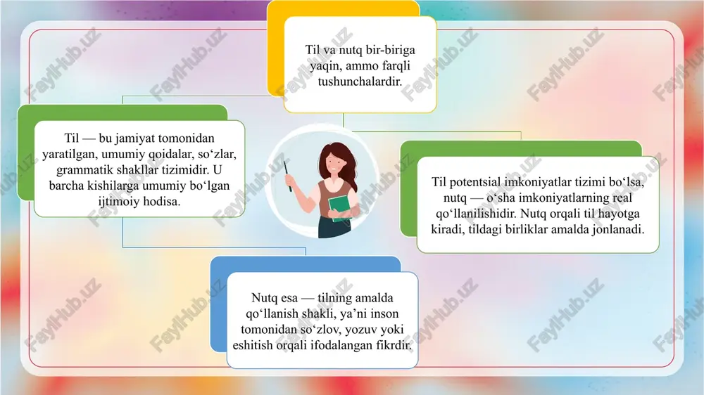 til va tafakkur, til va nutq munosabatlari slayd - Page 5