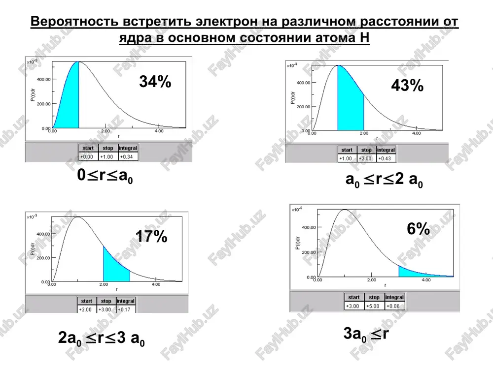 sfericheskaya sistema koordinat - Page 5