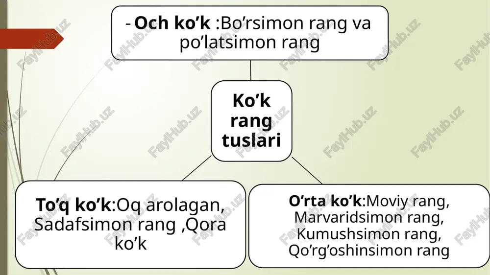 ko’k, sur va rangdor qo’rako’l terilar xususiyatlari - Page 5