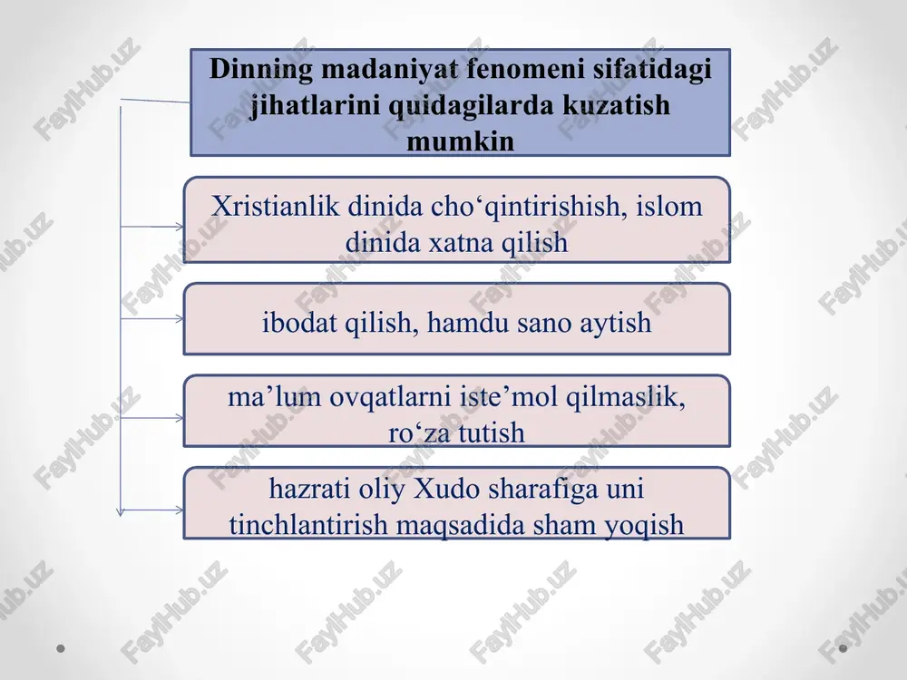 islom qadriyatlari va ma'rifatining hozirgi davrdagi ahamiyati - Page 5