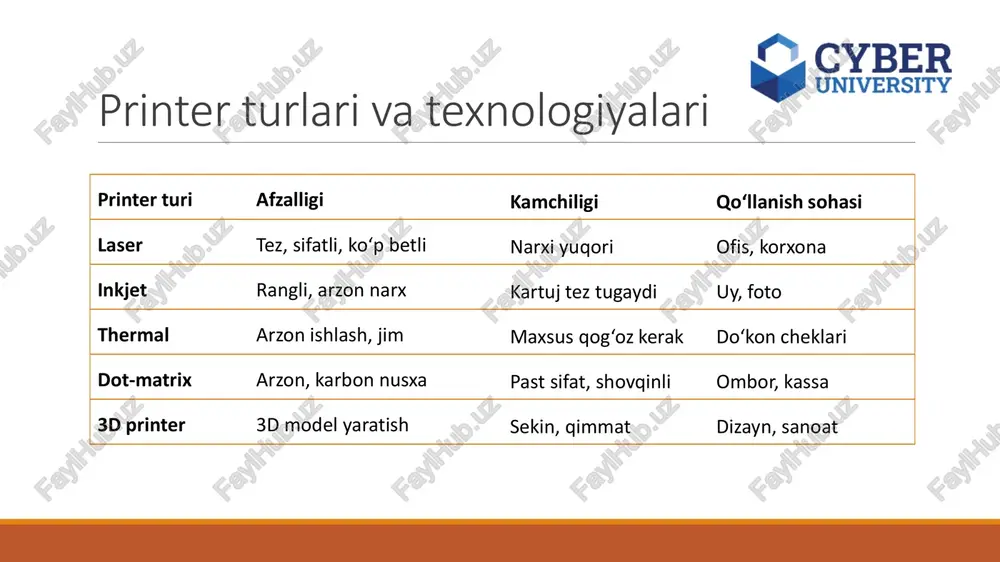 mage processing (rip) qilinadi. charging (tomchi tayyorlash): ◦ ink tank/kartuj ichidagi siyoh nozzle orqali purkashga tayyorlanadi. ◦ piezoelektrik yoki termal boshqaruv ishlatiladi. exposing/jetting (purkalish): ◦ siyoh tomchilari qog‘oz yuzasining kerakli nuqtasiga purkaladi. ◦ har bir nozzle mikron darajadagi tomchi chiqaradi. developing (qurish): ◦ siyoh qog‘oz yuzasiga singadi va quriydi. ◦ ba’zi printerlarda quritish uchun issiq havo yoki infraqizil lampalar ishlatiladi. cleaning (tozalash): ◦ nozzle cleaning cycle avtomatik ishlaydi, ortiqcha siyoh waste ink pad ichiga yig‘iladi. inkjet texnologiyalari texnologiya ishlash prinsipi afzalligi kamchiligi thermal bubble (hp, canon) siyoh kamerasi tez qizib, pufak hosil qiladi → siyoh tomchisi purkaladi arzon ishlab chiqarish boshi tez ishdan chiqadi piezoelectric (epson) piezoelektrik kristall bosim hosil qiladi, siyoh tomchisi purkaladi juda aniq tomchilar, uzun umr narxi yuqori texnik ko‘rsatkichlari resolution: 600×600 dpi – 1200×4800 dpi. print speed: 10–30 ppm (pages per minute). nozzle soni: 300 – 2000+. ink type: dye-based (yorqin rang), pigment-based (uzoq muddatli, suvga …