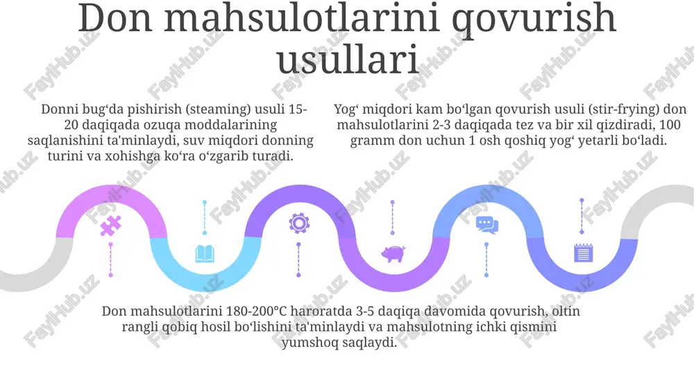 roq bo'lishi mumkin, chunki pishirish vaqti qisqaroq. donni mikroto'lqinli pechda pishirish vaqti donning turiga va miqdoriga bog'liq, masalan, 100 gramm guruchni 5-7 daqiqada tayyorlash mumkin. don mahsulotlarini 700-800 vt quvvatli mikroto'lqinli pechda 2-3 daqiqa davomida pishirish mumkin, lekin suv miqdorini nazorat qilish kerak, aks holda donlar yumshoq emas, balki qattiq bo'lib qolishi mumkin. donli xom ashyolarini saqlash usullari katta hajmdagi donli xom ashyolarni saqlash uchun 15-20°c haroratli va havo almashinuvi yaxshi bo'lgan omborxonalar, shuningdek, maxsus gaz muhitidan foydalanish tavsiya etiladi. donli xom ashyolarini 0-4°c haroratda, namligi 85-90% bo'lgan salqin va quruq xonalarda saqlash ularning sifatini 7-10 kungacha saqlab qolish imkonini beradi. donli xom ashyolarni 3-5 kg dan oshmaydigan polietilen qoplarga solinib, sovuq zanjirda (-18°c) saqlash ularning sifatini 30-45 kungacha uzaytiradi, bu esa mikroorganizmlarning rivojlanishini sekinlashtiradi. don mahsulotlarini qovurish va qizartirish don mahsulotlarini 180-200°c haroratda 3-5 daqiqa davomida qovurish ularning tashqi qismini qizartiradi va ichini yumshoq holatda saqlaydi, bu esa optimal …