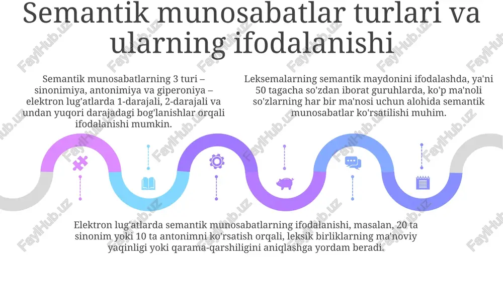 elektron lug'atlardagi semantik maydonning taqdimoti - Page 5