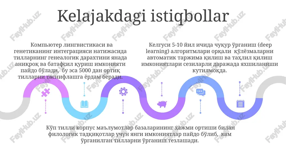 mkin. ma'lumotlarni qazb qilish va tahlili orqali, o'rtacha 30% gacha matnlardagi stilistik xususiyatlar va avtorlikni aniqlashning yangi usullarini yaratish mumkin. e'tiboringiz uchun rahmat @taqdimot_robot image1.jpeg image2.jpeg image3.jpeg