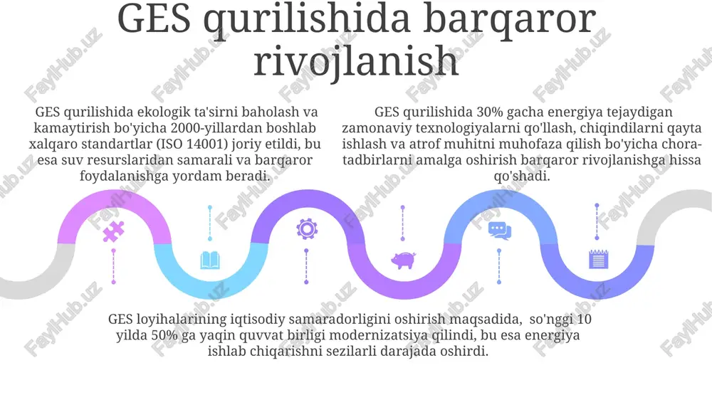 tgan bo'lib, bu hozirgi zamon standartlari bo'yicha juda kam quvvat hisoblanadi. 1880-yillarning oxiri va 1900-yillarning boshlarida qurilgan birinchi geslar asosan suv g'ildiraklari texnologiyasiga asoslangan va nisbatan sodda dizaynga ega bo'lgan. sales 1st qtr 2nd qtr 100 0 sales 1st qtr 2nd qtr 100 0 sales 1st qtr 2nd qtr 100 0 ges qurilishining kelajagi suv omborlari hajmini optimallashtirish va samaradorlikni oshirish uchun sun'iy intellekt va mashinaviy o'rganish texnologiyalaridan foydalanish ges qurilishining kelajagida muhim rol o'ynaydi, bu esa energiya ishlab chiqarishni 15-20% ga oshirish imkonini beradi. kichik geslarning (10 mvt gacha) qurilishi rivojlanayotgan mamlakatlarda energiya ta'minotiga katta hissa qo'shishi mumkin, ammo bu loyihalarning ijtimoiy-iqtisodiy ta'sirini baholaydigan samarali mexanizmlarni yaratish muhimdir. ges qurilishida 2030-yilgacha global miqyosda 500 gw dan ortiq yangi quvvatlar qo'shilishi kutilmoqda, bu esa suv resurslarini boshqarish va atrof-muhitga ta'sirini minimallashtirish bo'yicha yangi texnologiyalarni rivojlantirishni talab qiladi. ges qurilishida gidrotexnika inshootlarining ahamiyati gesning ishonchliligi va uzoq muddatli ekspluatatsiyasi gidrotexnika inshootlarining …