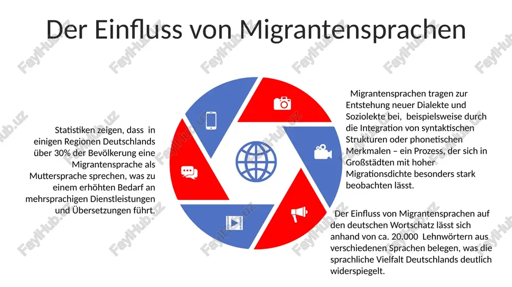 essprache, mindestens vier weitere anerkannte regionalsprachen: katalanisch, galizisch, baskisch und araneser. diese haben unterschiedliche sprecherzahlen, von über 5 millionen katalanisch-sprecher bis zu wenigen tausend araneser-sprecher. etwa 75% der spanischen bevölkerung sprechen die offizielle sprache kastilisch als muttersprache. die verbleibenden 25% sprechen zusätzlich oder hauptsächlich eine der regionalsprachen, wobei der anteil je nach region stark variiert und die sprachkompetenz unterschiedlich ausgeprägt ist. vielen dank für ihre aufmerksamkeit @taqdimot_robot image1.jpeg image2.jpeg