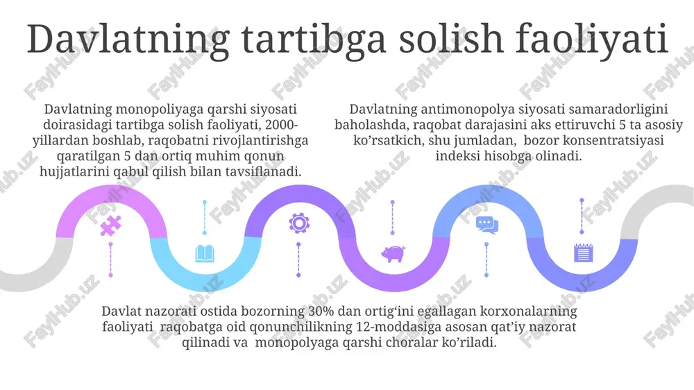 iq imtiyozlari, raqobatbardosh muhitni shakllantirishga sezilarli hissa qo'shadi. raqobatbardosh iqtisodiyotni rivojlantirishda davlatning 5 dan ortiq yirik korxonalarni monopoliyaga qarshi nazorat qilish bo'yicha vakolatlari samaradorligini oshirishga qaratilgan siyosati muhim ahamiyat kasb etadi. sales 1st qtr 2nd qtr 100 0 sales 1st qtr 2nd qtr 100 0 sales 1st qtr 2nd qtr 100 0 kelajakdagi istiqbollar va tavsiyalar davlatning raqobatbardoshlikni rivojlantirishdagi roli 2030-yilgacha 15% ga oshirish maqsadini qo'yishi va bunga erishish uchun aniq strategik rejalar ishlab chiqishi kerak. monopoliyaga qarshi siyosatni kuchaytirish va kichik va o'rta biznesni rivojlantirish orqali bozorning 20% qismini 5 yil ichida xususiylashtirish mumkin. raqamli iqtisodiyotni rivojlantirish va yangi texnologiyalarni qo'llab-quvvatlash orqali raqobatbardoshlikni 30% ga oshirish imkoniyatini beradi, lekin bunga investitsiyalar kerak. monopoliyaga qarshi qonunlar va ularning qo‘llanilishi evropa ittifoqi raqobat to'g'risidagi qonunlari, ayniqsa 100 million yevrodan ortiq oborotga ega kompaniyalar uchun, birlashuvlarni va monopoliya holatlarini oldini olishga qaratilgan, jarimalar esa milliard yevrolarga yetadi. monopoliyaga qarshi qonunlar, masalan, shermen …
