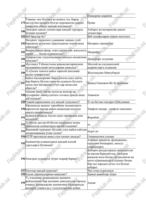 tda jonlar va ruhlarning mavjudligiga e'tiqod fanda nima deb ataladi? animizm 189 g'oyaviy qaramlikni siz qanday tushunasiz? yot va begona g'oyalarga bo'ysunishi 190 yurtimizda jamoat tartibini ta'minlashga qaratilgan ishlar qaysi kontseptsiya asosida amalga oshirilmoqda? xavfsiz shahar - xavfsiz mamlakat 191 qadimgi sharqda aqlli odam terminini kim ishlatgan? forobiy 192 32-bitli dastur 64-bitli operatsion tizim o'rnatilgan kompyuterda ishlay oladimi? xa 193 jamoaviy murojaat yo'llash uchun qaysi saytdan avtorizatsiyadan o'tish lozim? id.gov.uz 194 http protokoli nima uchun xizmat qiladi? gipermatnni uzatish 195 kompyuter klaviaturasi qanday asosiy guruhlarga bo'linadi? alfavit-raqamli, funktsional, kursorni boshqarish, maxsus klavishlarga 196 elektron hujjatga to'g'ri ta'rif bering? axborot resurslarida saqlanayotgan va ishlov berilayotgan, elektron raqamli imzo bilan tasdiqlangan va qog'oz ko'rinishidagi hujjat bilan bir xil yuridik kuchga ega bo'lgan axborot 197 plotter qanday qurilma? chop etish qurilmasi 198 aholi daromadlarini aniqlang? hamma javoblar to'g'ri 199 o'z egasining aktsiyadorlik jamiyati foydasining bir qismini divedendlar tarzida olishga, aktsiyadorlik jamiyatini boshqarishda ishtirok …