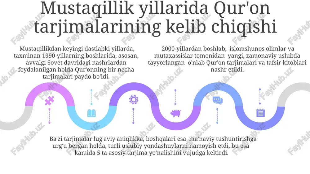 mustaqillik yillarida qur'onning o'zbek tiliga tarjimasi - Page 5