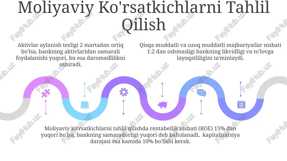 nbu bankining moliyaviy hisobotlarini tahlil qilish - Page 5