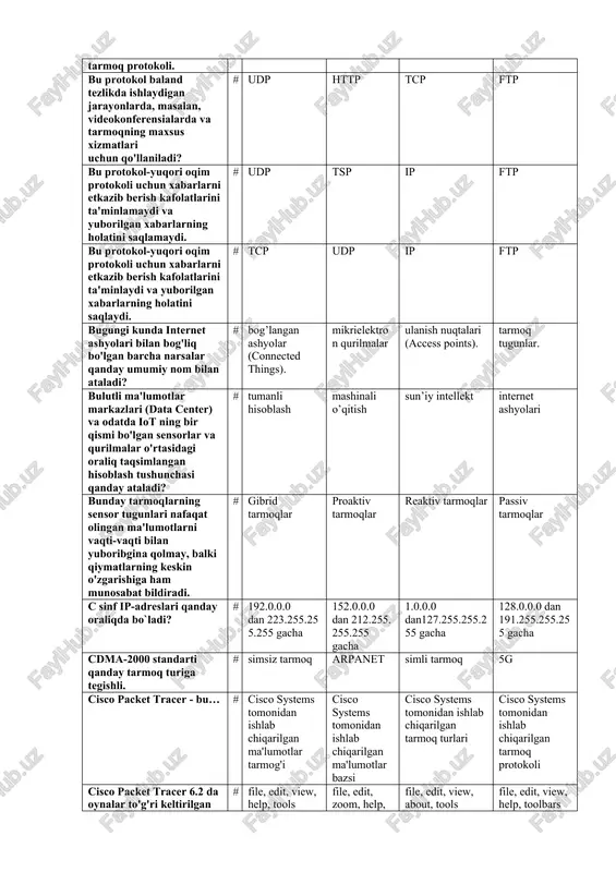 ni uzatishni ta’minlab beradi. # protokollar steki kolliziya ma`lumot uzatish muhiti tarmoq protokoli bu elektron pochta xabarlarini tcp / ip tarmoqlari orqali uzatish uchun keng qo'llaniladigan tarmoq protokoli. # smtp snmp udp bgp bu protokol baland tezlikda ishlaydigan jarayonlarda, masalan, videokonferensialarda va tarmoqning maxsus xizmatlari uchun qo'llaniladi? # udp http tcp ftp bu protokol-yuqori oqim protokoli uchun xabarlarni etkazib berish kafolatlarini ta'minlamaydi va yuborilgan xabarlarning holatini saqlamaydi. # udp tsp ip ftp bu protokol-yuqori oqim protokoli uchun xabarlarni etkazib berish kafolatlarini ta'minlaydi va yuborilgan xabarlarning holatini saqlaydi. # tcp udp ip ftp bugungi kunda internet ashyolari bilan bog'liq bo'lgan barcha narsalar qanday umumiy nom bilan ataladi? # bog’langan ashyolar (connected things). mikrielektron qurilmalar ulanish nuqtalari (access points). tarmoq tugunlar. bulutli ma'lumotlar markazlari (data center) va odatda iot ning bir qismi bo'lgan sensorlar va qurilmalar o'rtasidagi oraliq taqsimlangan hisoblash tushunchasi qanday ataladi? # tumanli hisoblash mashinali o’qitish sun’iy intellekt internet ashyolari …