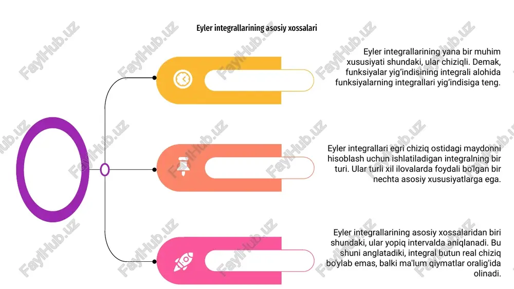 hisob, fizika va muhandislik kabi sohalarda qo'llaniladi, bu erda bir nechta o'zgaruvchilar ishtirok etadi. 03 ko‘p o‘zgaruvchili funksiyalarga eyler integrallarini umumlashtirish eyler integrallarining yaqinlashuv xossalarini o'rganish eyler integrallari - bu ma'lum integrallarning yaqinlashuv xususiyatlarini tekshirish uchun ishlatiladigan matematik ob'ektlar. 02 shveytsariya matematigi leonard eyler nomi bilan atalgan bu integrallar murakkab konvergentsiya harakati bilan mashhur. 03 eyler integrallarining yaqinlashuv xossalarini o‘rganish turli matematik hodisalarni tushunishda muhim ahamiyatga ega. 01 1 2 3 eyler integrallari aniq integrallash chegaralariga ega bo'lmagan noto'g'ri integrallarning bir turi. ushbu integrallar integratsiya chegaralari aniq belgilanmagan yoki cheksizgacha cho'zilganda paydo bo'ladi. noto'g'ri eyler integrallari tushunchasi integratsiya chegaralari cheksizlikka yaqinlashish sifatida aniq eyler integralining chegarasini olishni o'z ichiga oladi. noto'g'ri eyler integrallari haqida tushuncha eyler integrallari fizikada, xususan, hisoblash sohasida turli xil qo'llanilishiga ega bo'lgan matematik ifodalardir. 03 eyler integrallarining fizikada muhim qo'llanilishi egri chiziq ostidagi maydonni yoki ob'ektning umumiy siljishini aniqlashdir. 02 eyler integrallarining fizikada qo‘llanilishi 01 eyler …